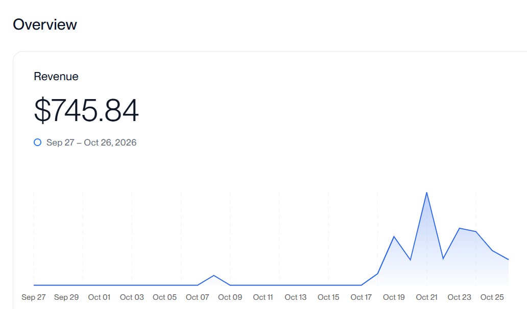 My newest shop, last 30 days: 745.84 dollars revenue